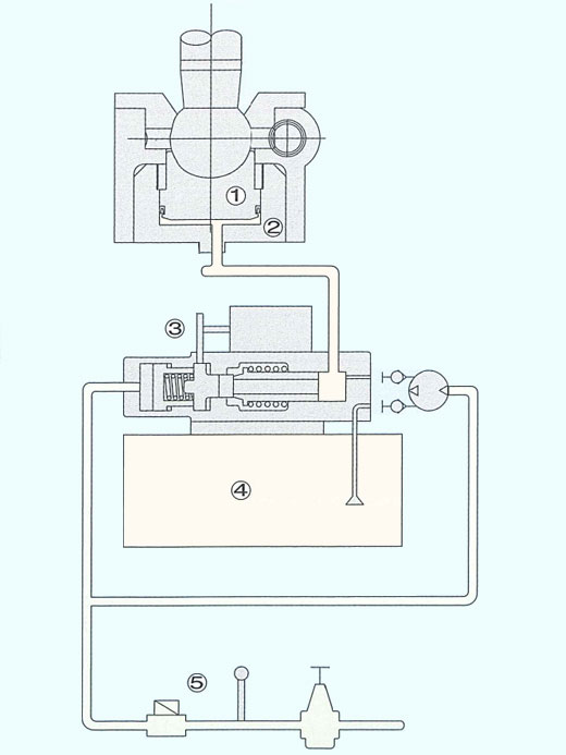 gear-drive-spindle